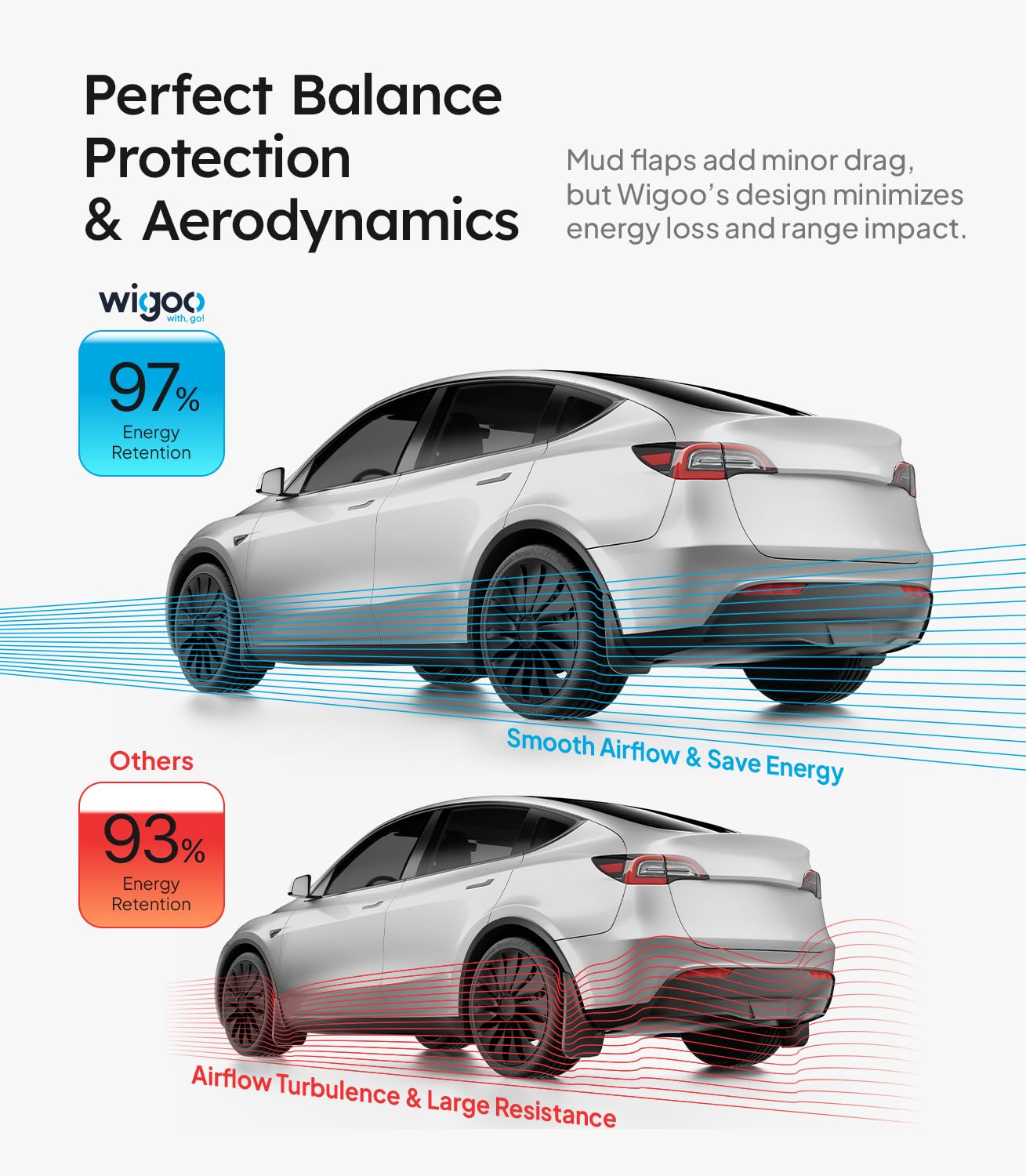 Wigoo Model Y mud flaps material close-up demonstrates PP plus TPE durability