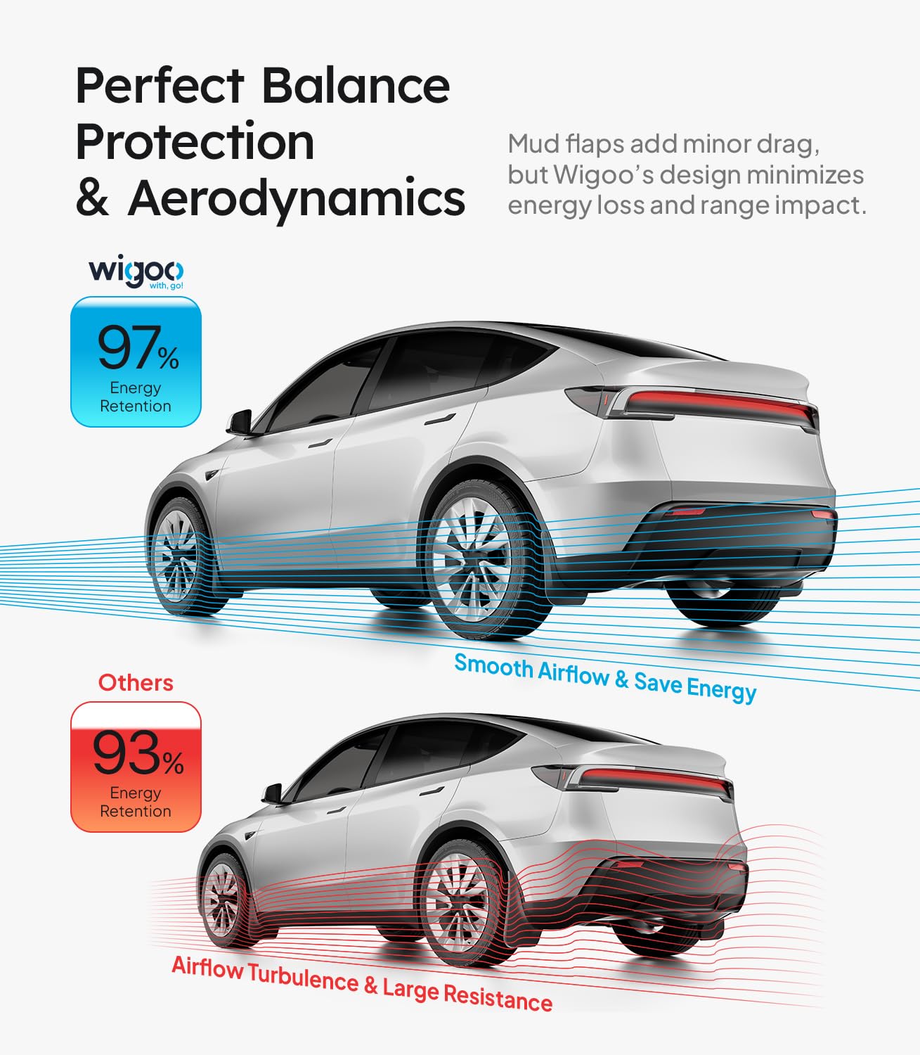 Temperature-resistant Wigoo mud flaps for Model Y Juniper in extreme conditions.