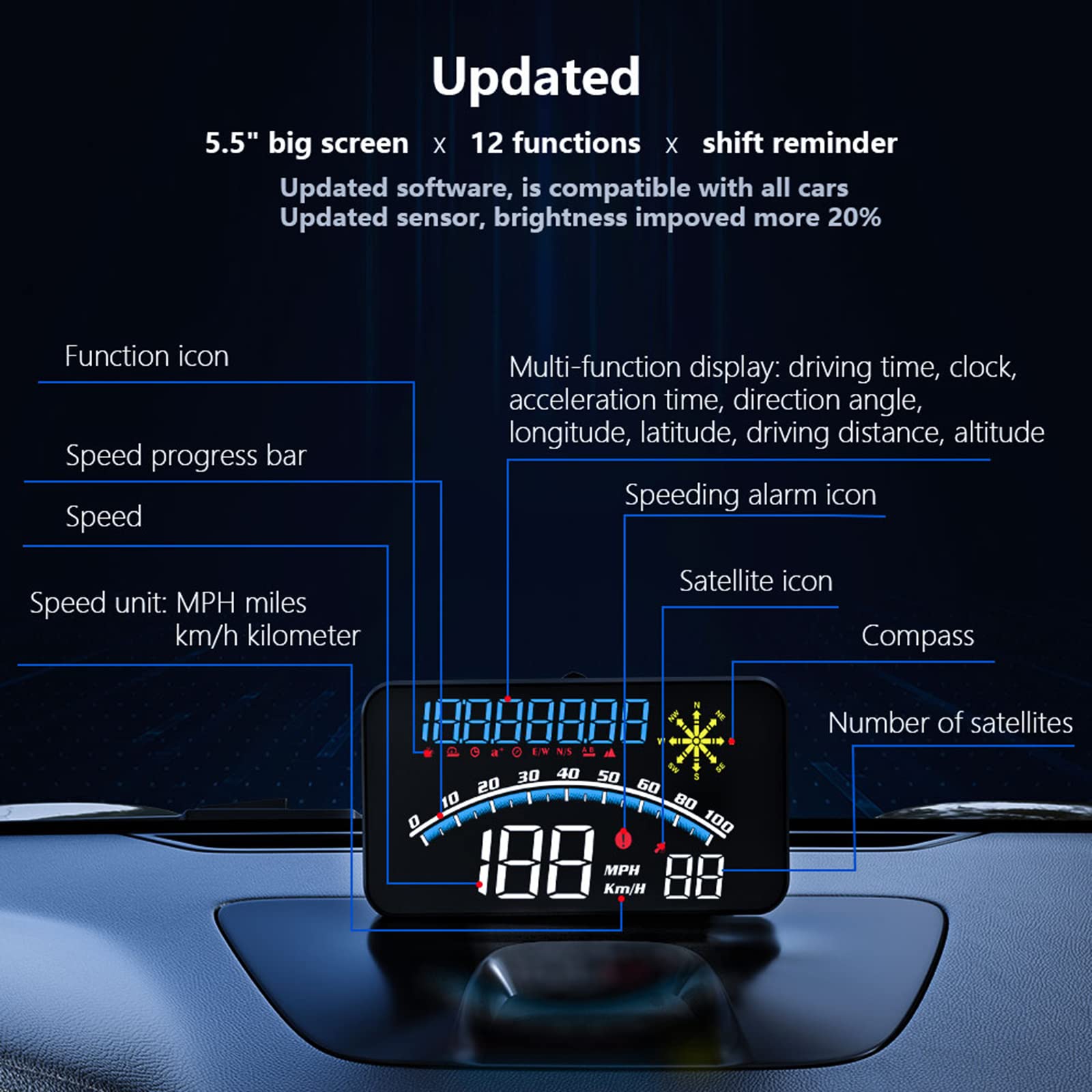 wiiyii GPS provides longitude and latitude for precise location at a glance.