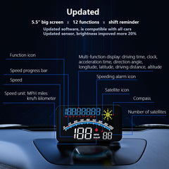 wiiyii GPS provides longitude and latitude for precise location at a glance.