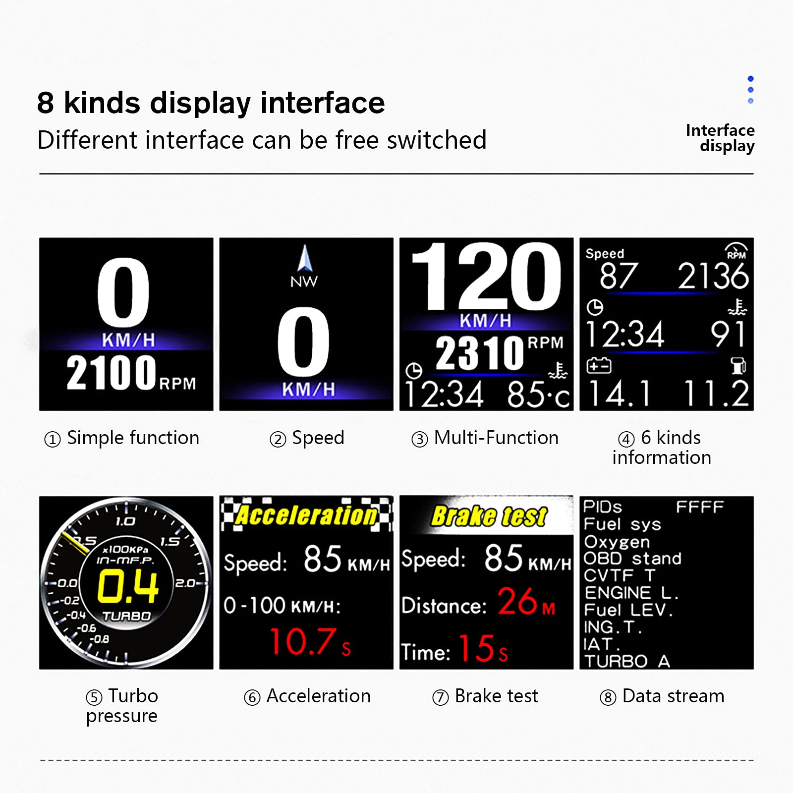 wiiyii Head Up Display P8 with eight interfaces for flexible car data