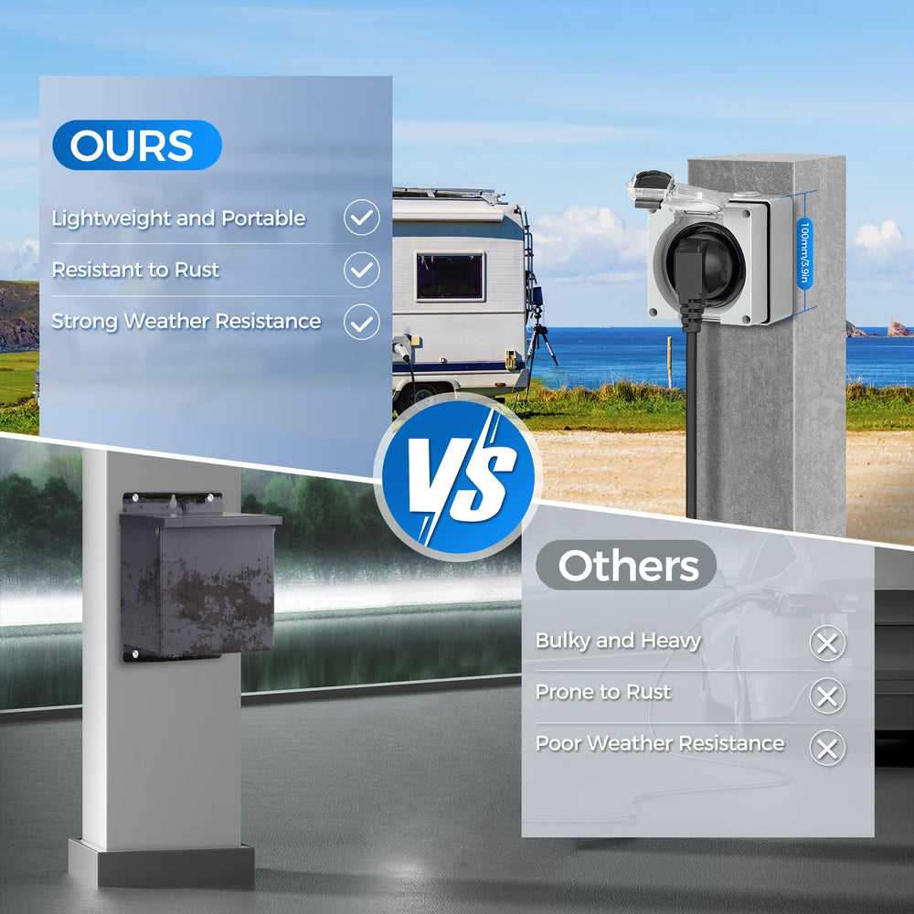 WILAWELS weatherproof outdoor box cover keeps connectors protected