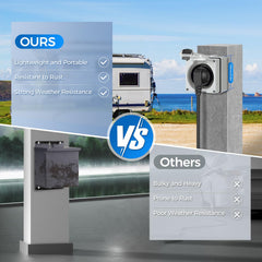 WILAWELS weatherproof outdoor box cover keeps connectors protected