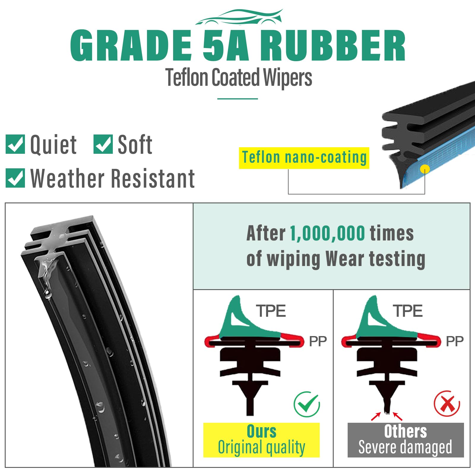 WINDSMILE high-quality rubber blade delivers smooth wiping and minimal streaks on glass.
