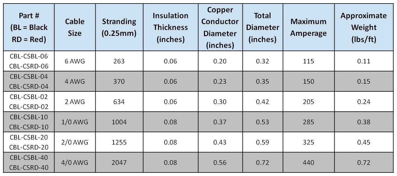 WindyNation 12-inch cables suitable for solar, RV, car, and boat wiring.