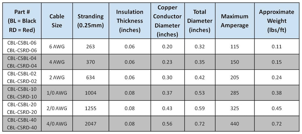 WindyNation 12-inch cables suitable for solar, RV, car, and boat wiring.