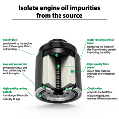 Wisamic fuel filter housing close-up showing durable seal