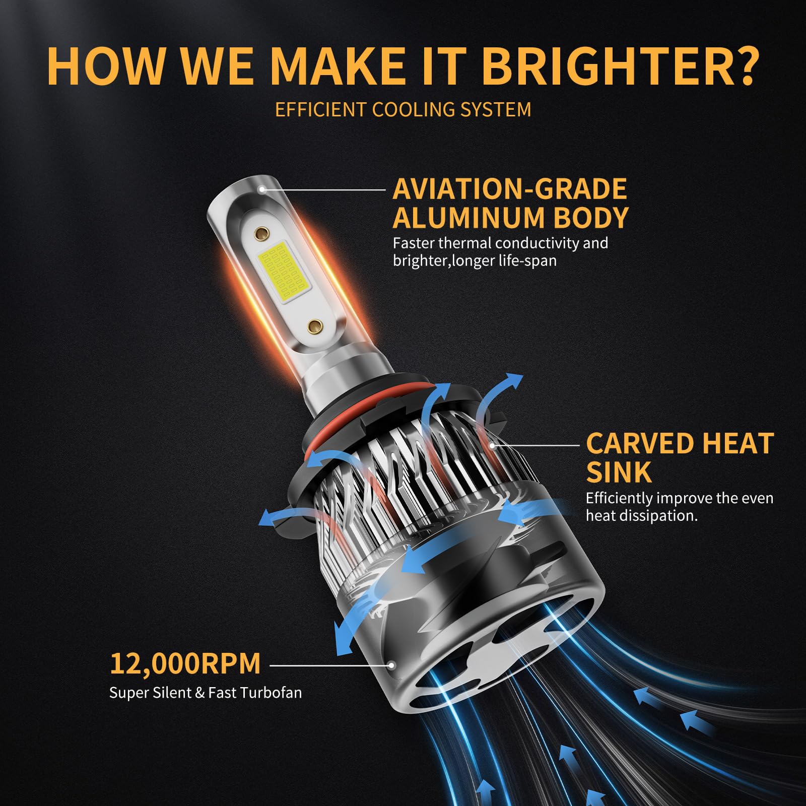 WISONDAP CANBus-ready headlights reduce vehicle electrical warnings across many models.