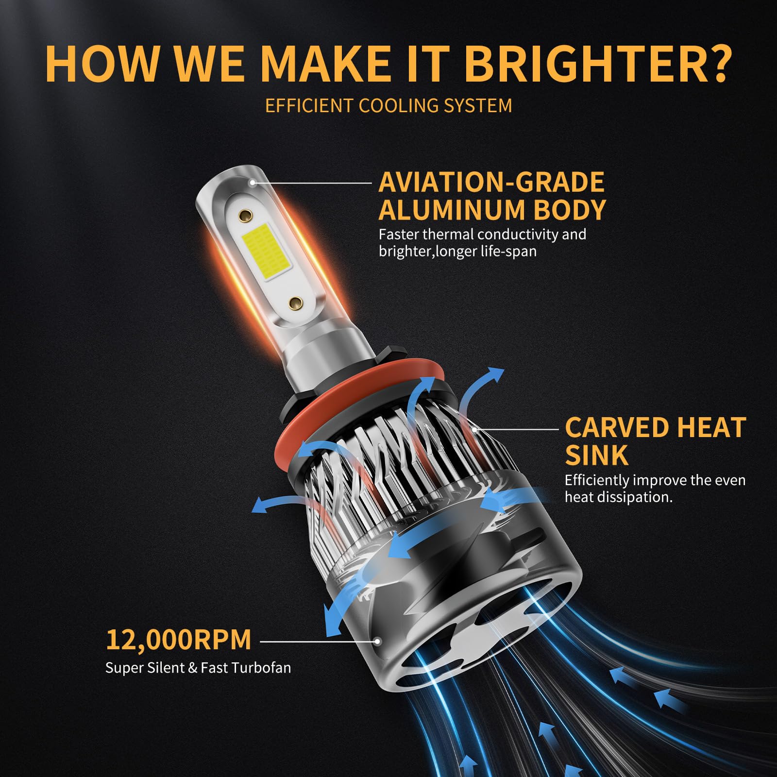 Wisondap H8/H9/H11 bulbs delivering high power up to 60k lumens on demand