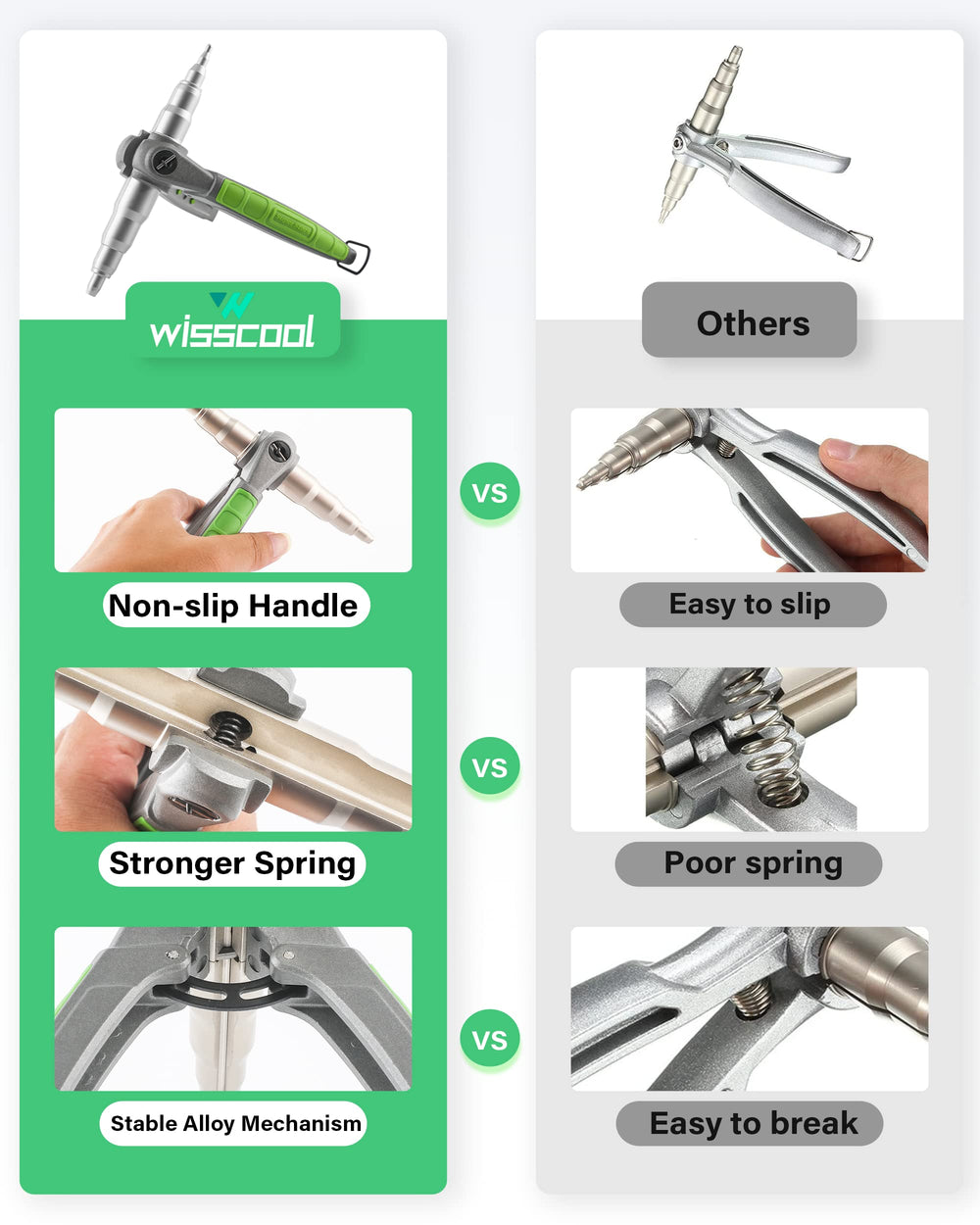 Wisscool tube expander handle showing comfortable non slip grip