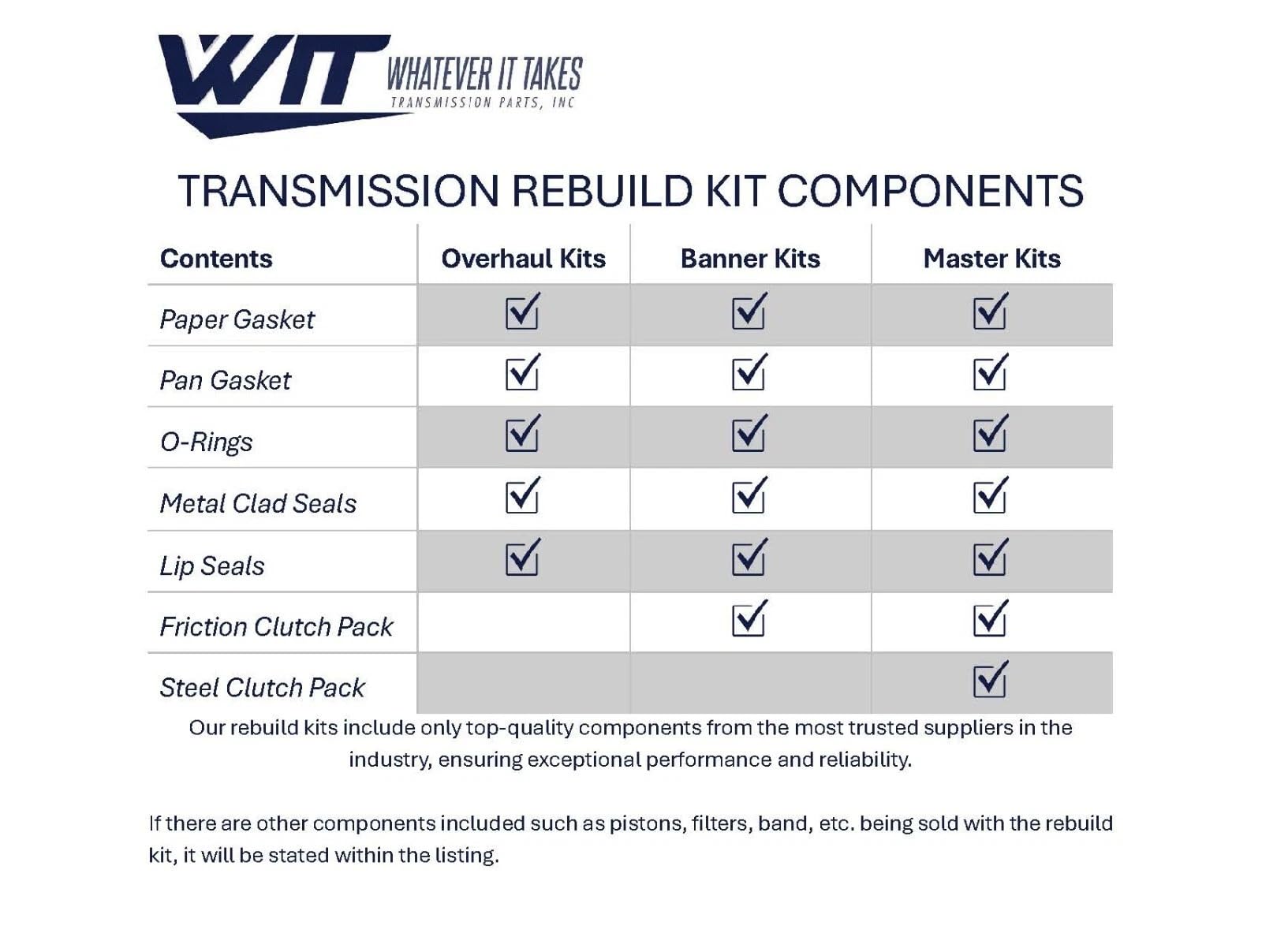 WIT rebuild kit components closeup for reliable shifts.