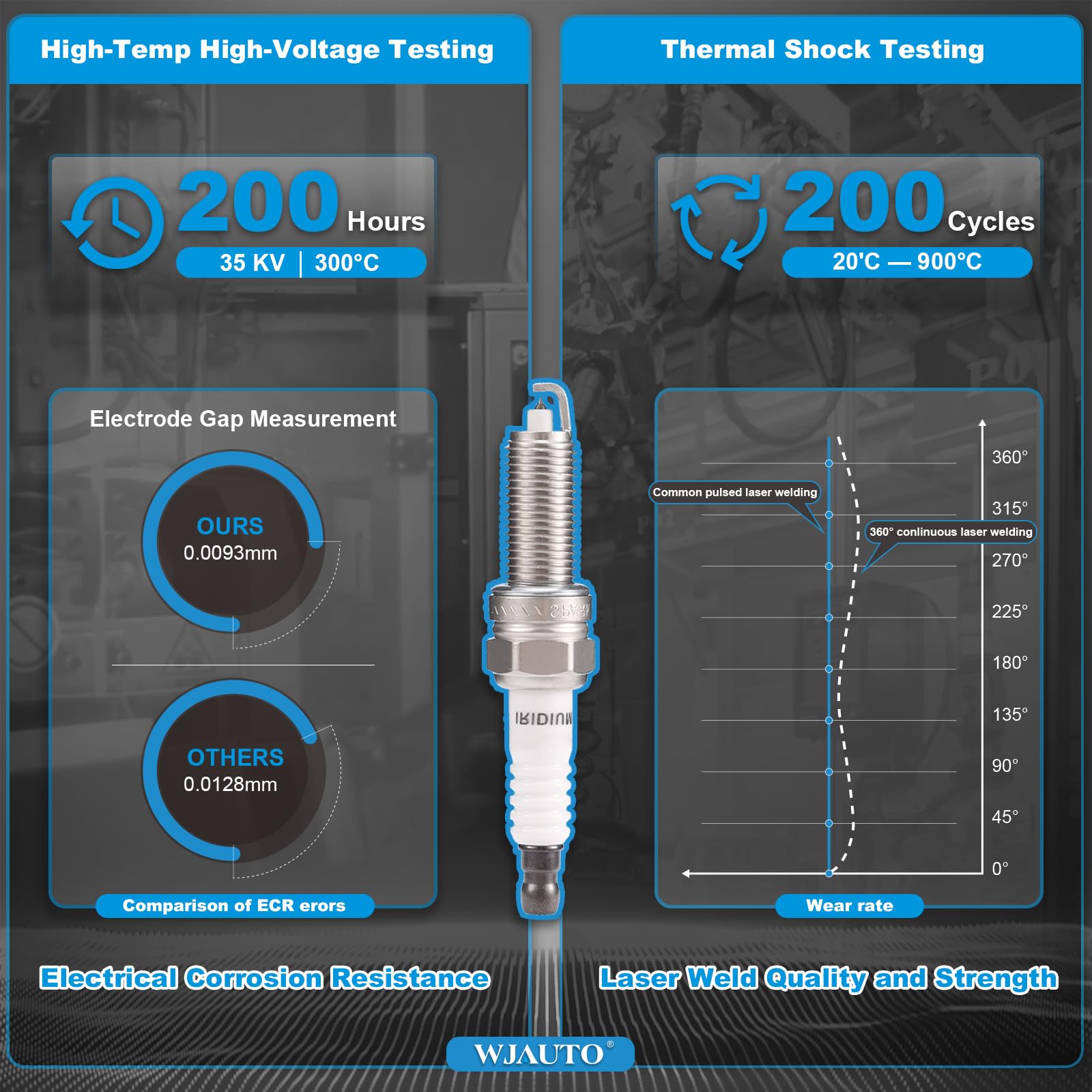 WJAUTO iridium spark plugs threaded shank closeup showcasing durable construction