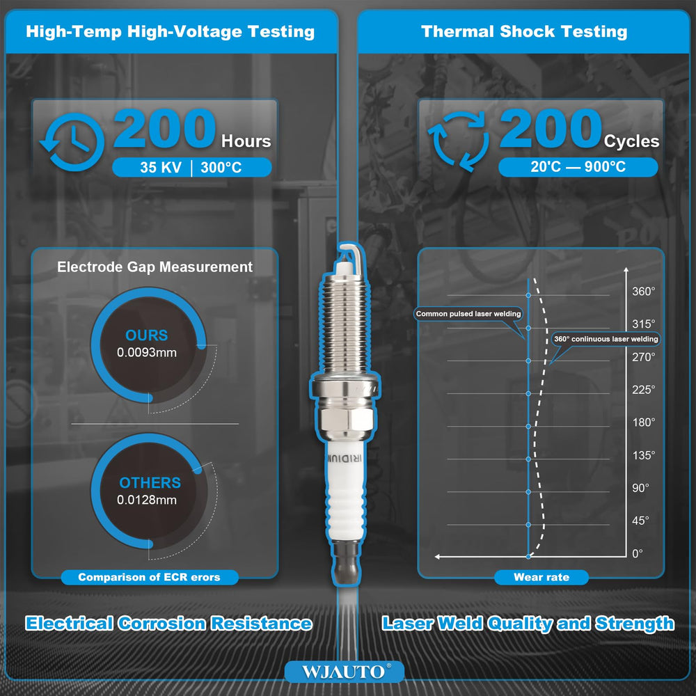WJAUTO OEM-compatible design ensures reliable fit across multiple brands.