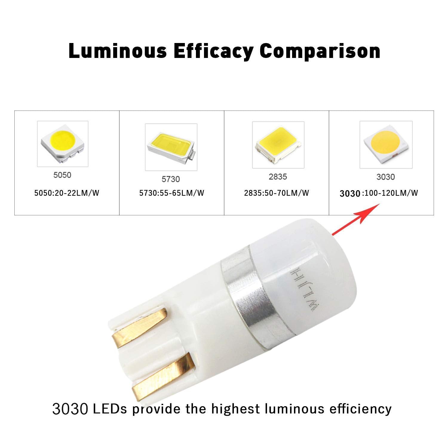 WLJH tachometer LED bulbs provide bright, uniform illumination for precise readings.