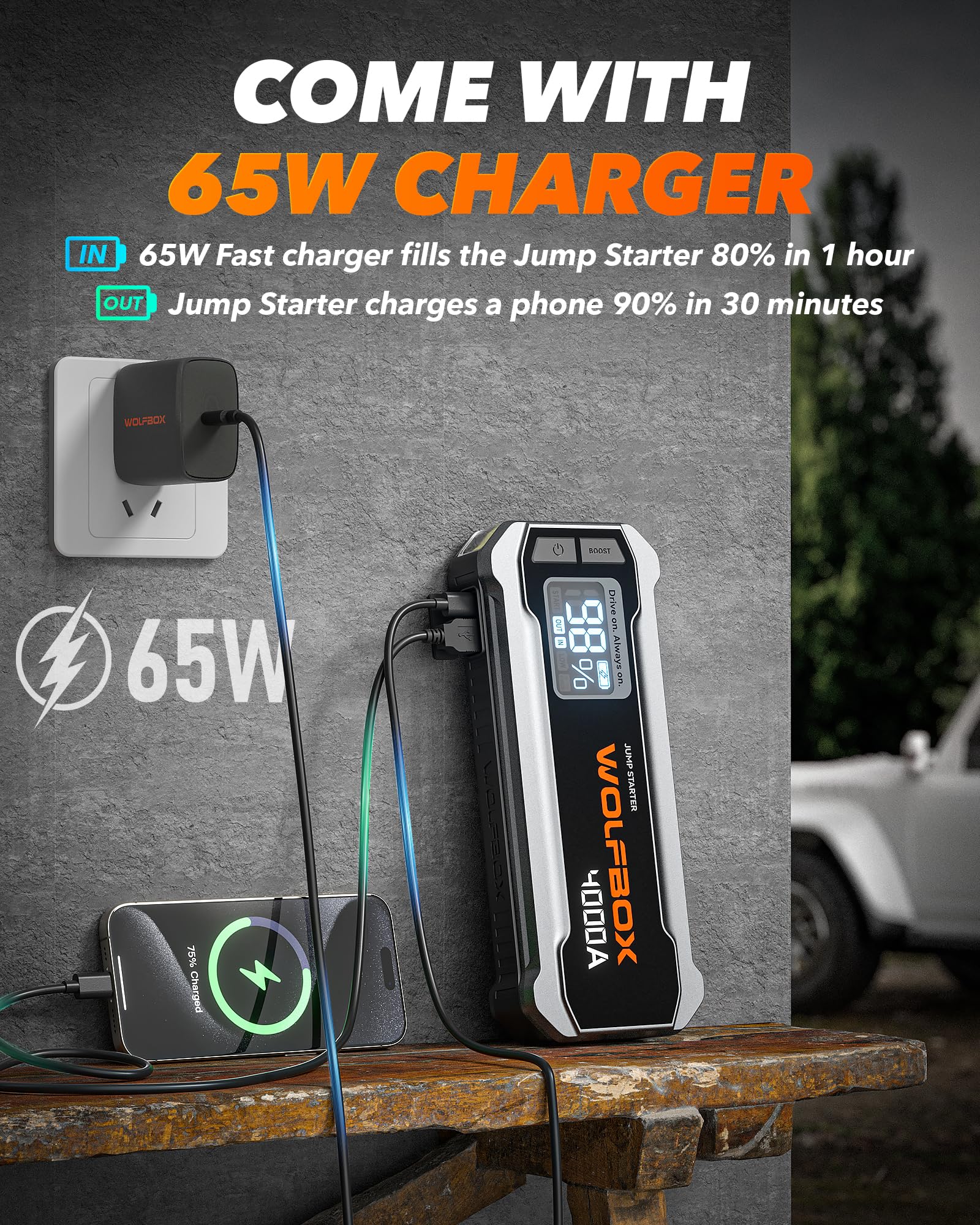 WOLFBOX 4000A 65W USB-C port enables fast device charging