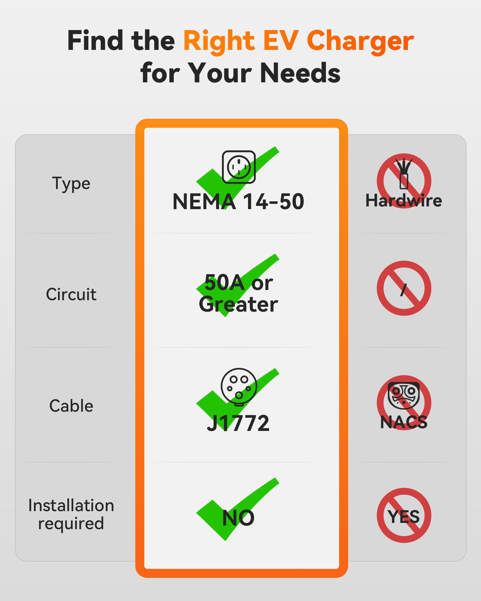 WOLFBOX LCD display shows charging rate and status for quick monitoring.