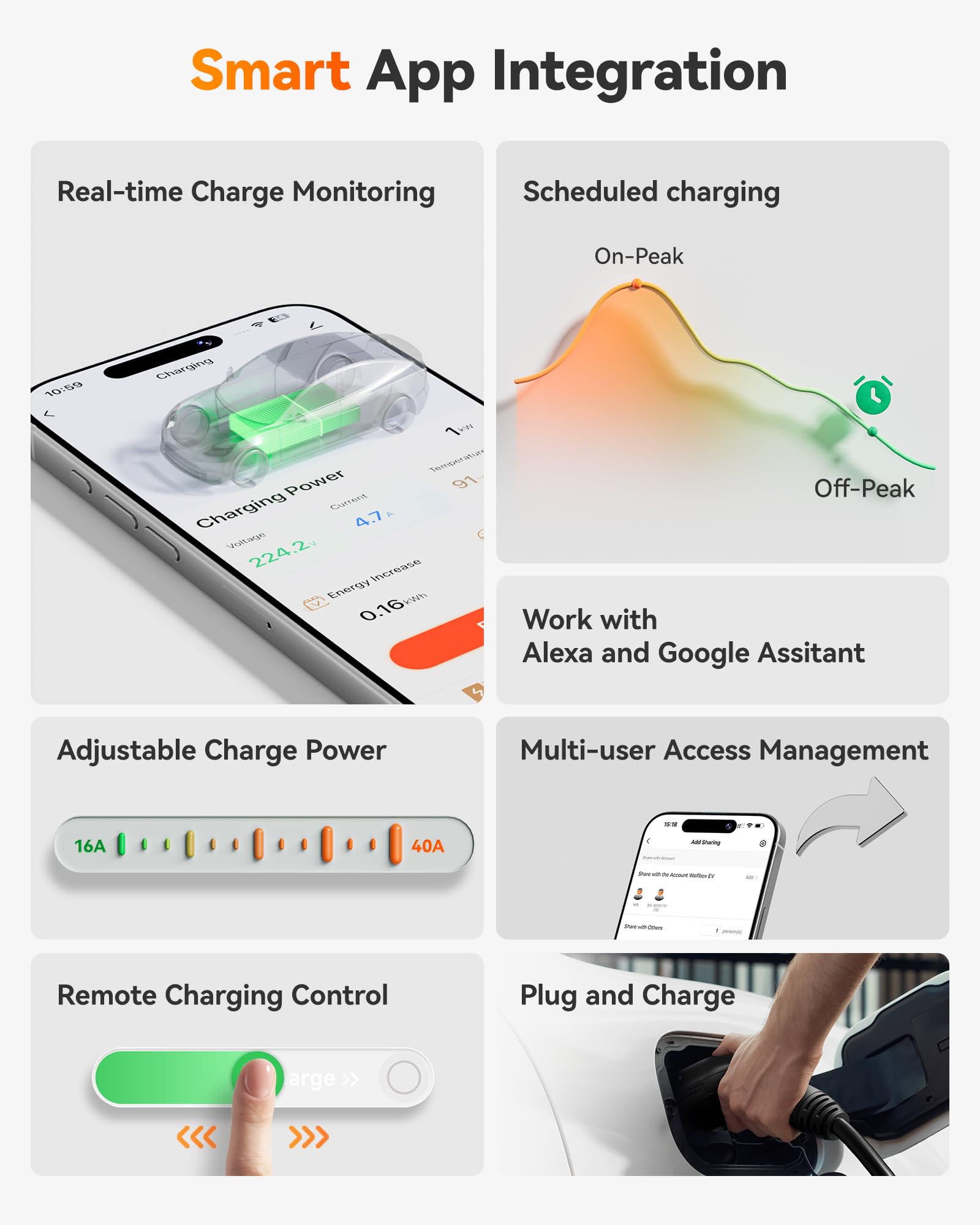WOLFBOX Level 2 EV Charger wall-mounted for convenient home setup.
