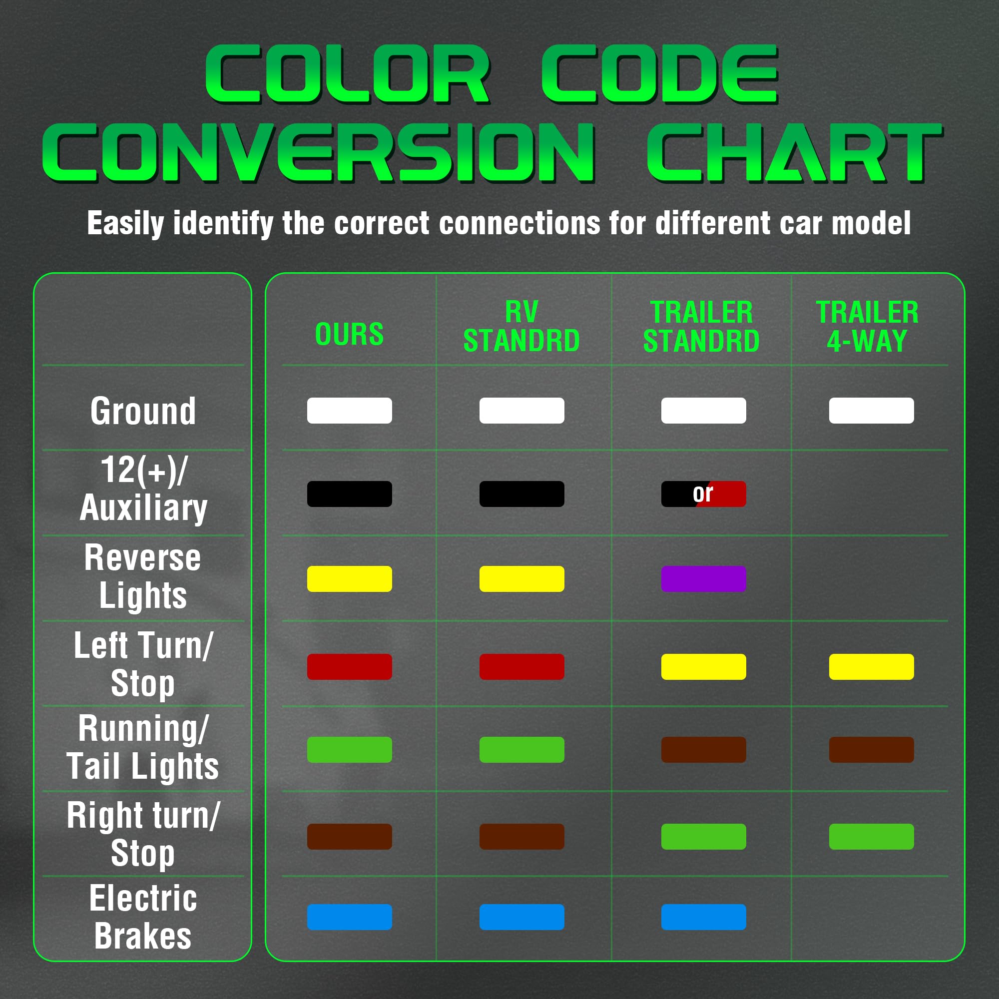 WOLFWILL color-coded wiring minimizes errors and speeds trailer setup.