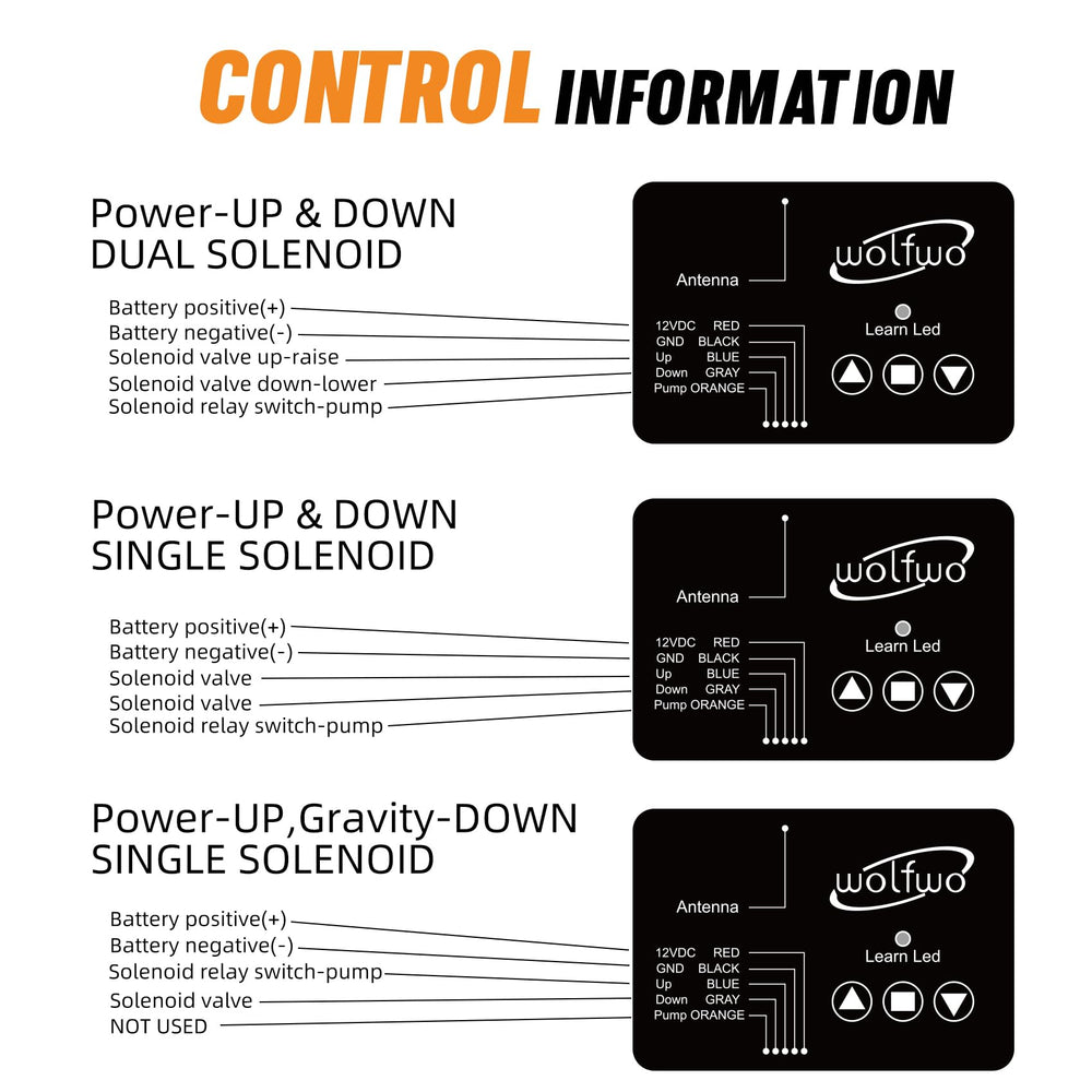 wolfwo low voltage protection indicator alerts when battery drops