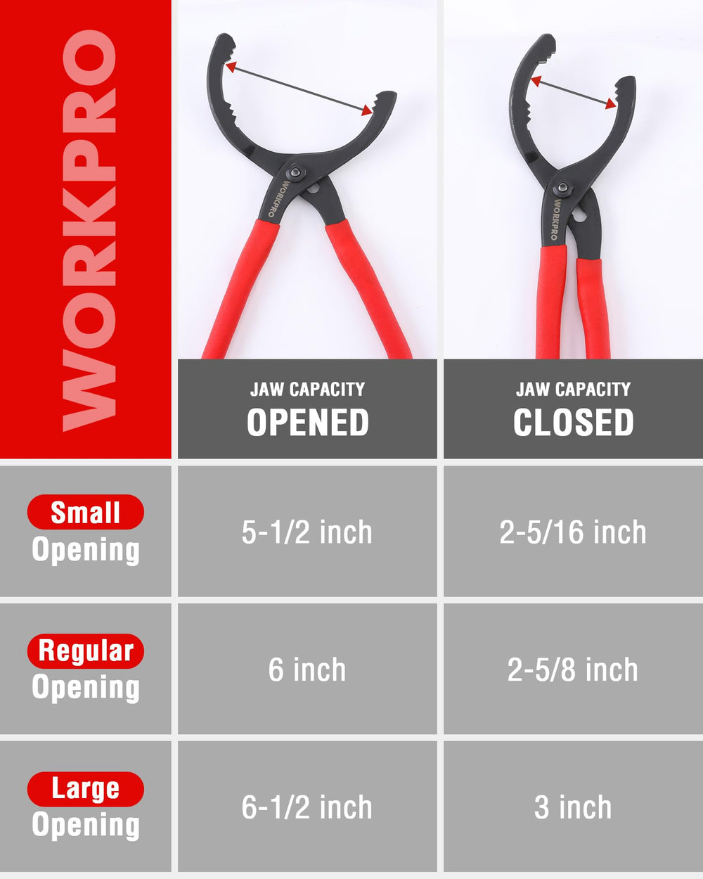 WORKPRO 3-jaw wrench close-up showing secure grip on oily surface