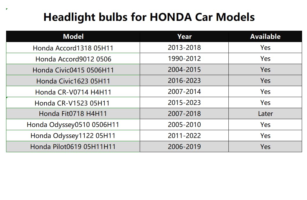 Wuzno 6000K white light bulbs for CR-V headlights improve nighttime clarity.