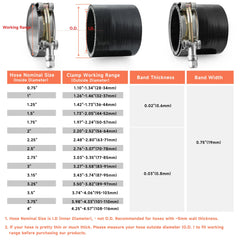WYSIWYKA clamp with edge flange protecting hose surface