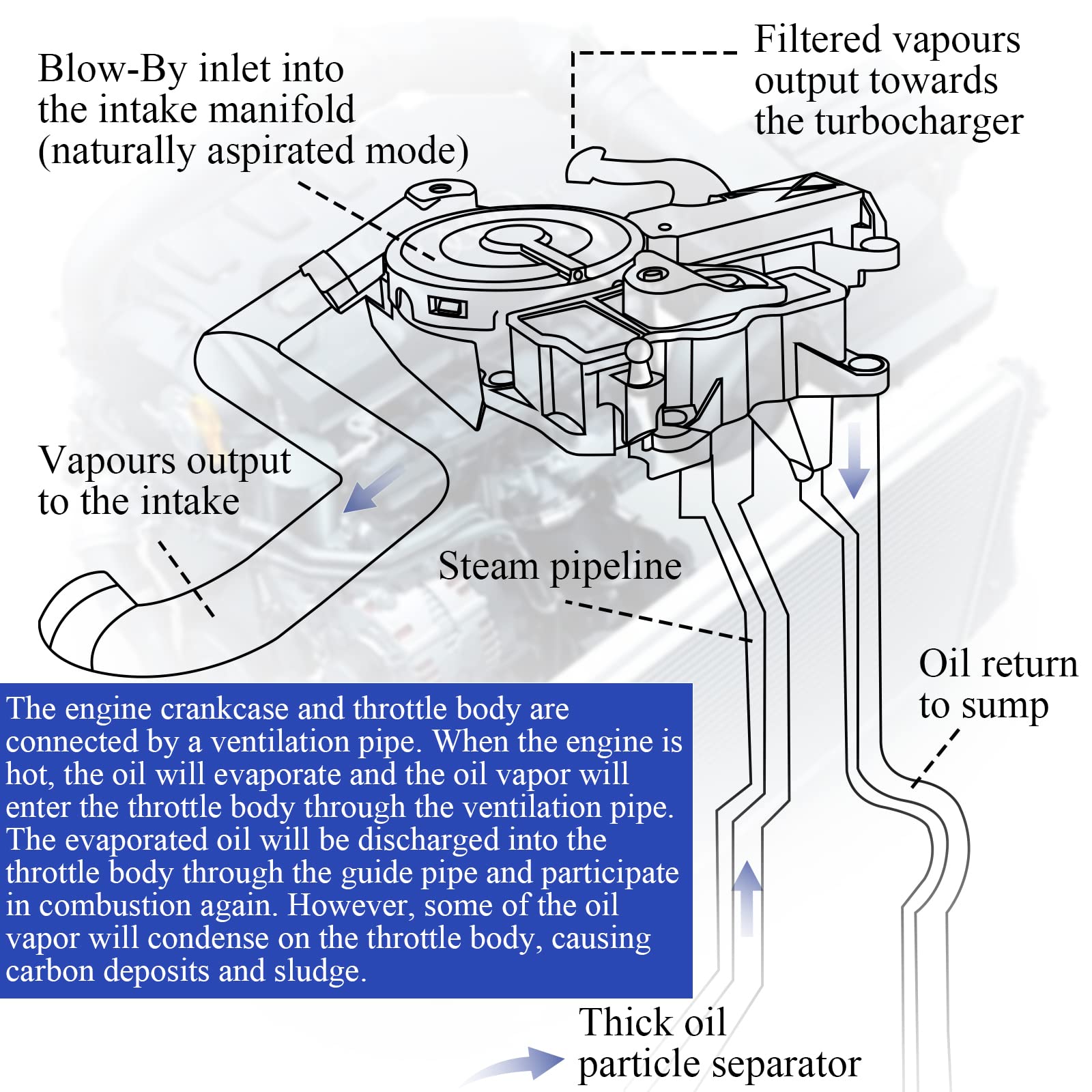 X4XZ Audi 2.0T PCV valve assembly compatible with 2012-2016 models.