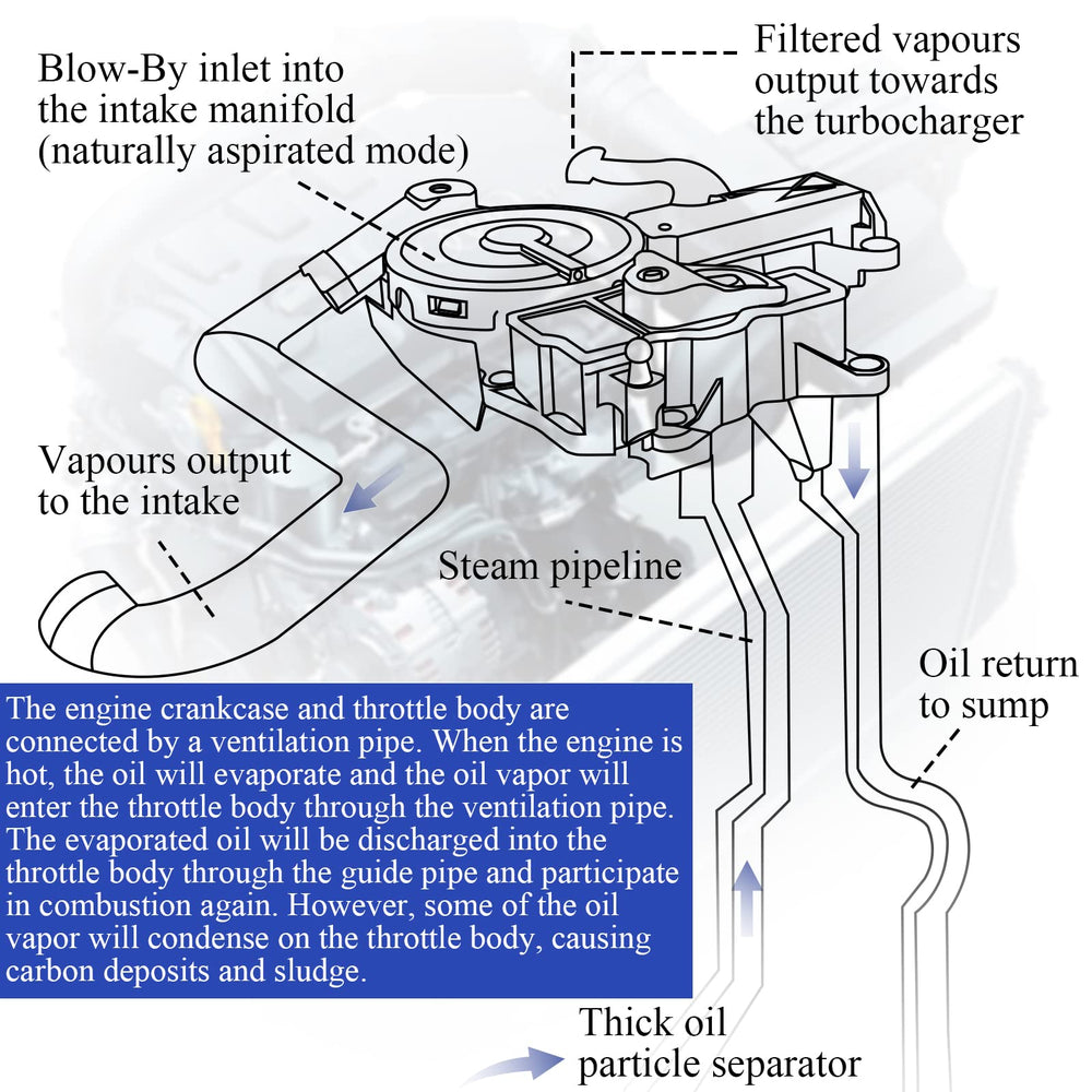 X4XZ Audi 2.0T PCV valve assembly compatible with 2012-2016 models.