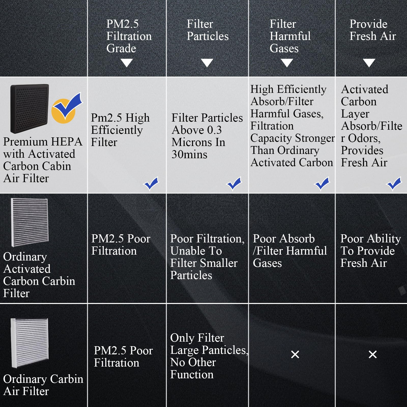 X4XZ CF11966 melt-blown media detail highlighting filtration efficiency.