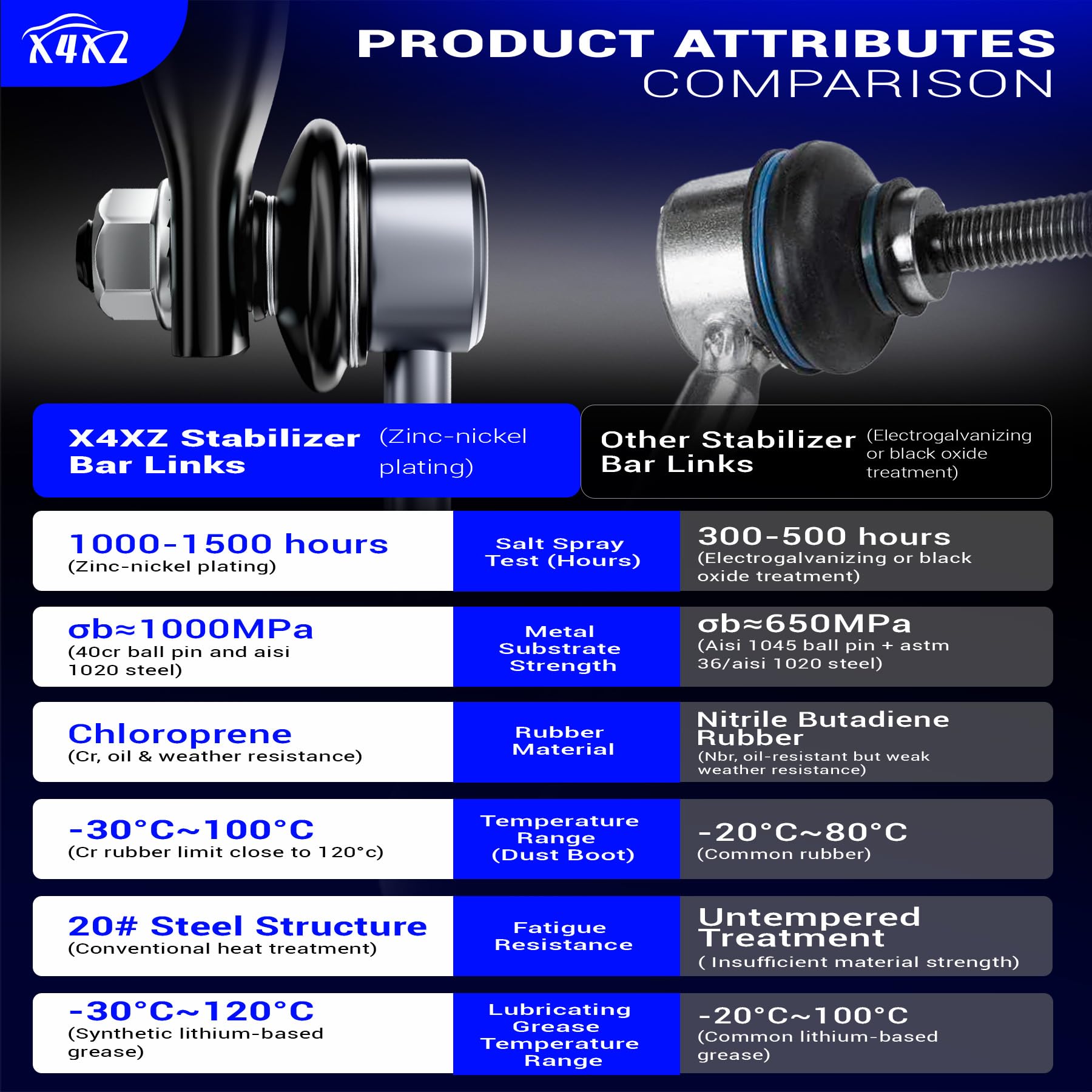 X4XZ K80258 front stabilizer sway bar end link reduces clunking on Chrysler 200