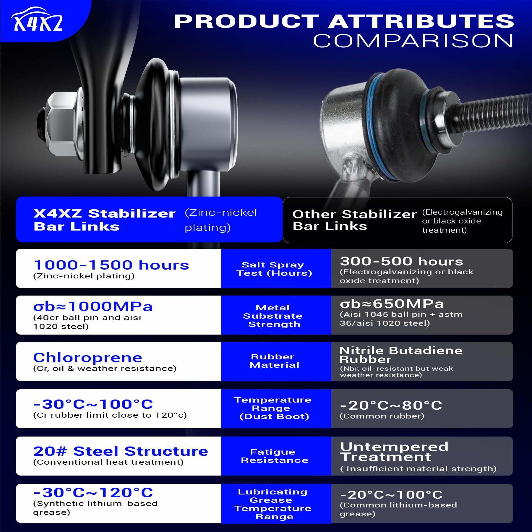 X4XZ neoprene rubber bushings resist oxidation and wear