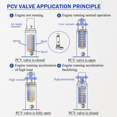 X4XZ PCV Valve Assembly in engine compartment, highlighting reliable OEM-grade performance.
