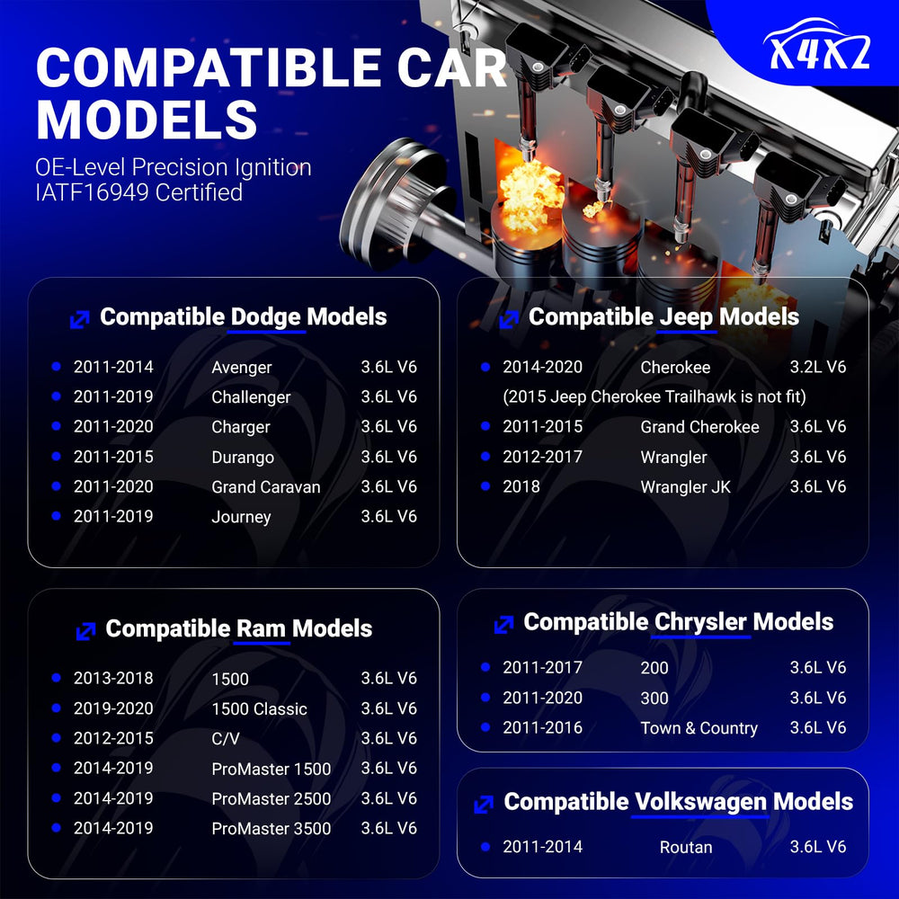 X4XZ UF648 double iridium spark plug highlight for longevity.