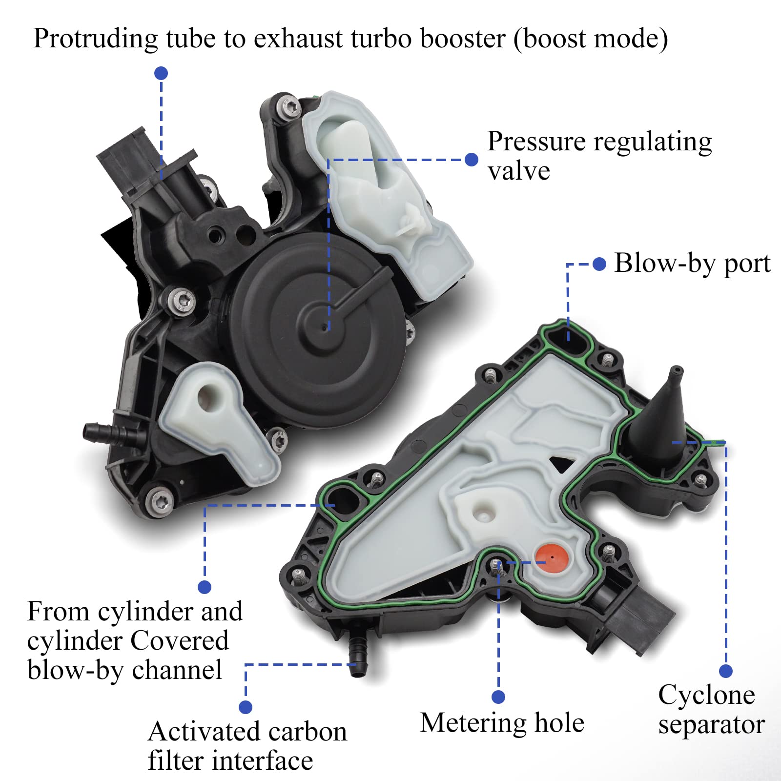 X4XZ PCV valve compatibility chart shows fitment for VW and Audi models.