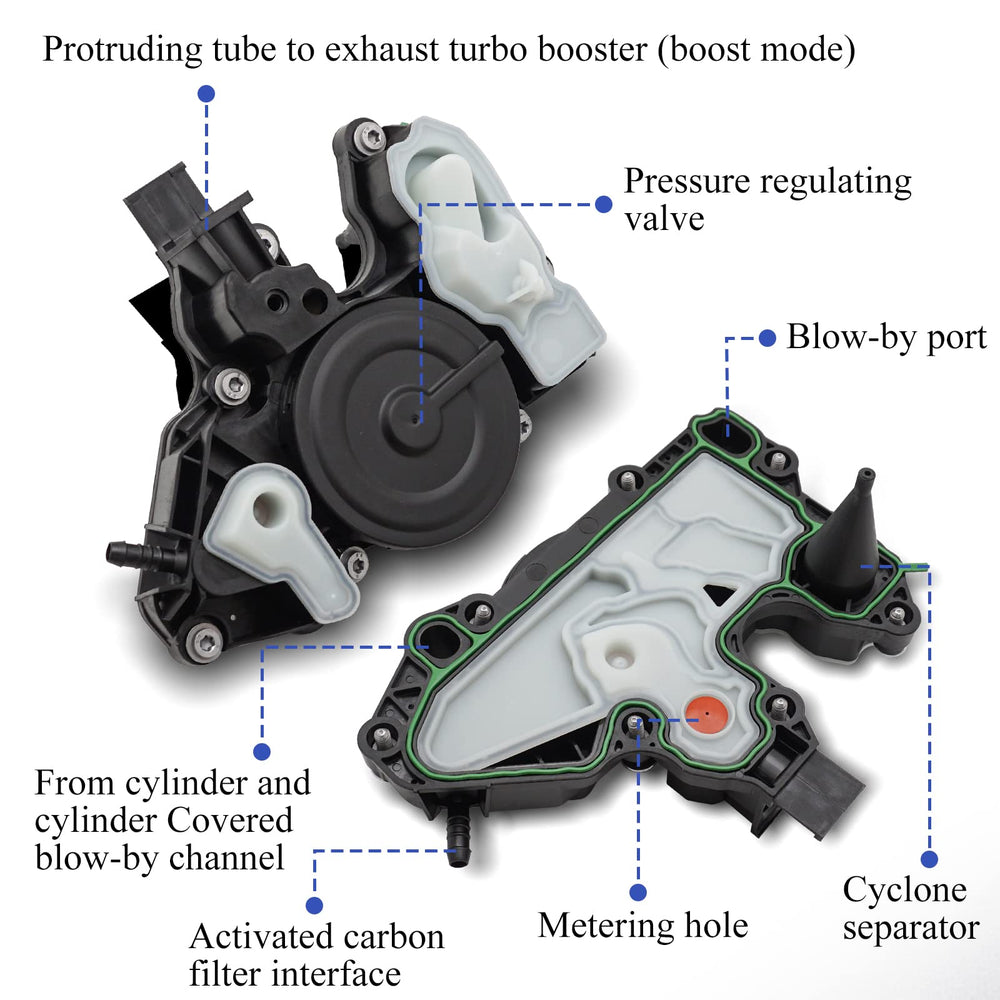 X4XZ PCV valve compatibility chart shows fitment for VW and Audi models.