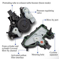 X4XZ PCV valve compatibility chart shows fitment for VW and Audi models.