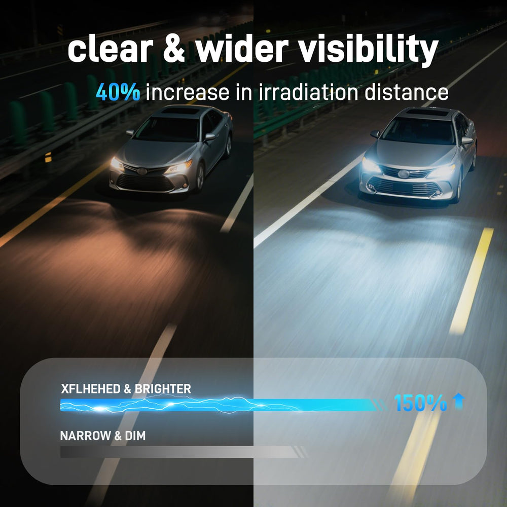 XFLHEHD high-beam bulbs enhancing long-range sight on the road.