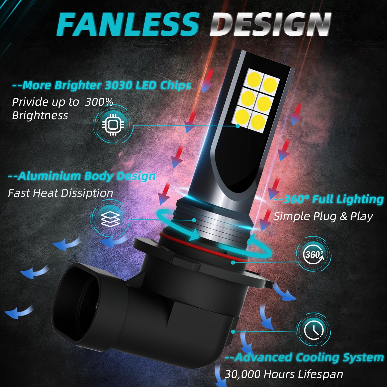 XFLHEHD F150 LED fog light bulbs IP65 waterproof protect against weather