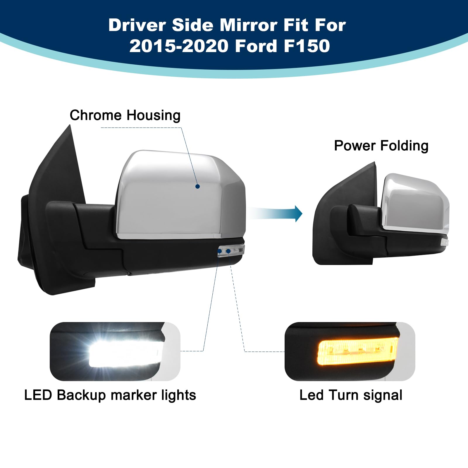 Xingsichuang memory-function mirror saves preferred seat and mirror positions.
