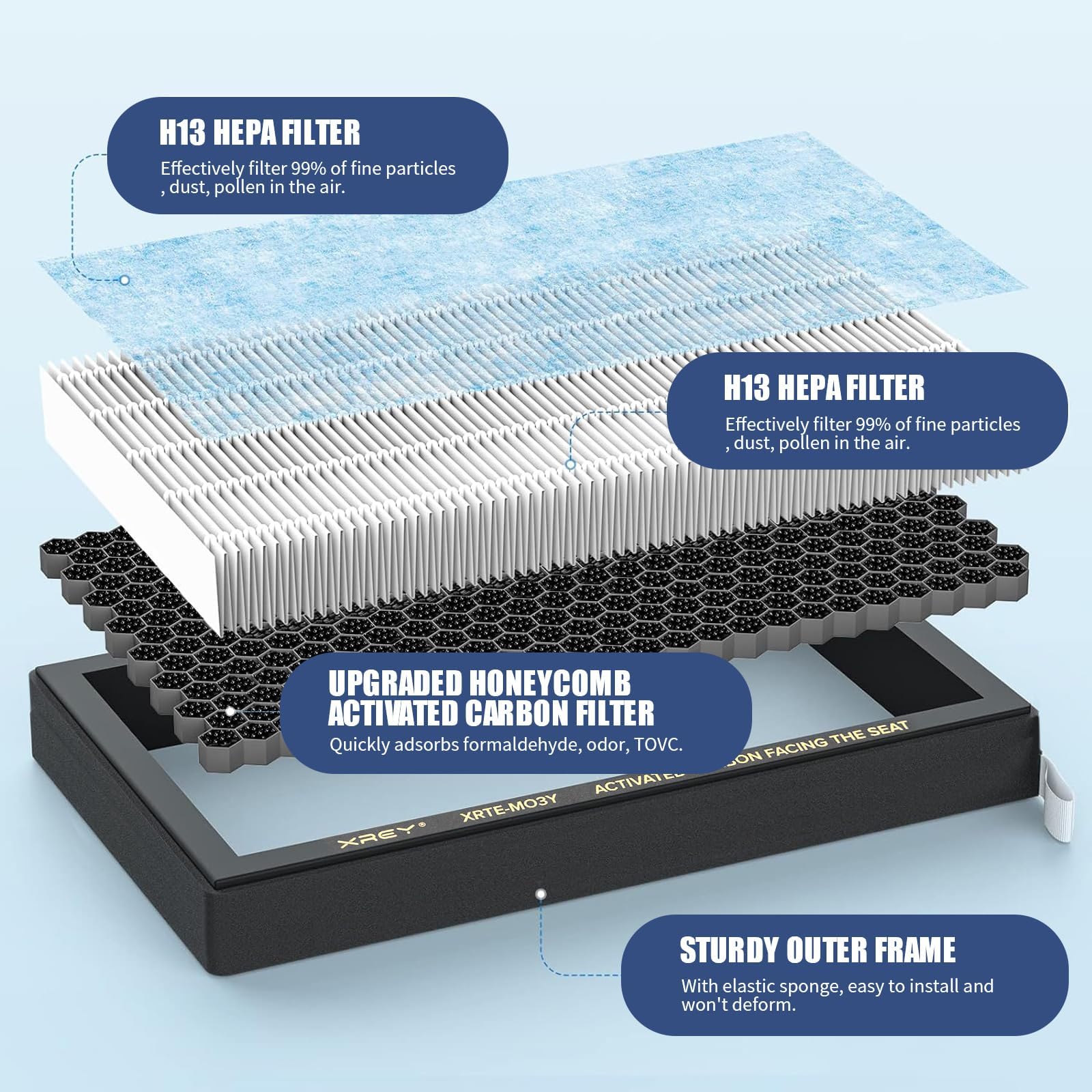 XREY packaging image highlighting a ready-to-install cabin filter kit for Model 3 and Y.