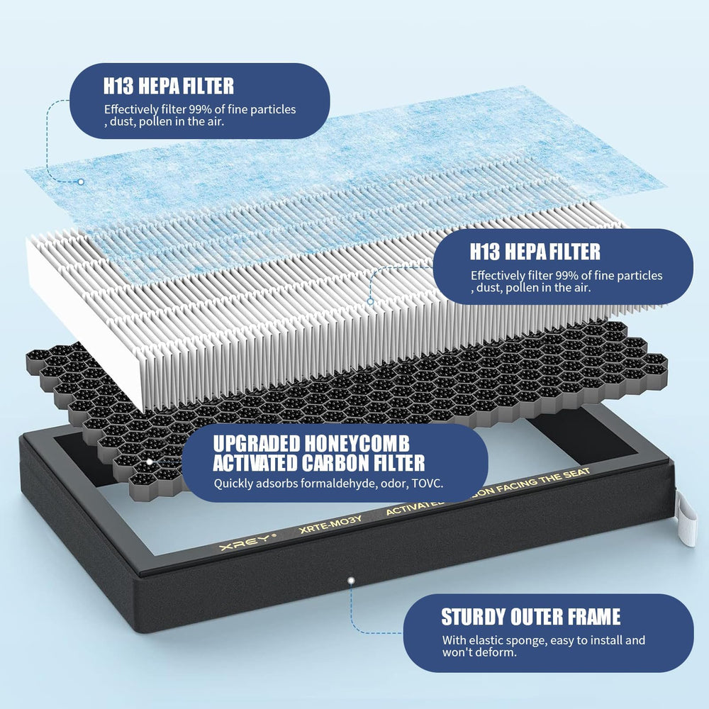 XREY packaging image highlighting a ready-to-install cabin filter kit for Model 3 and Y.