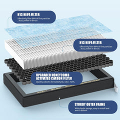 XREY packaging image highlighting a ready-to-install cabin filter kit for Model 3 and Y.