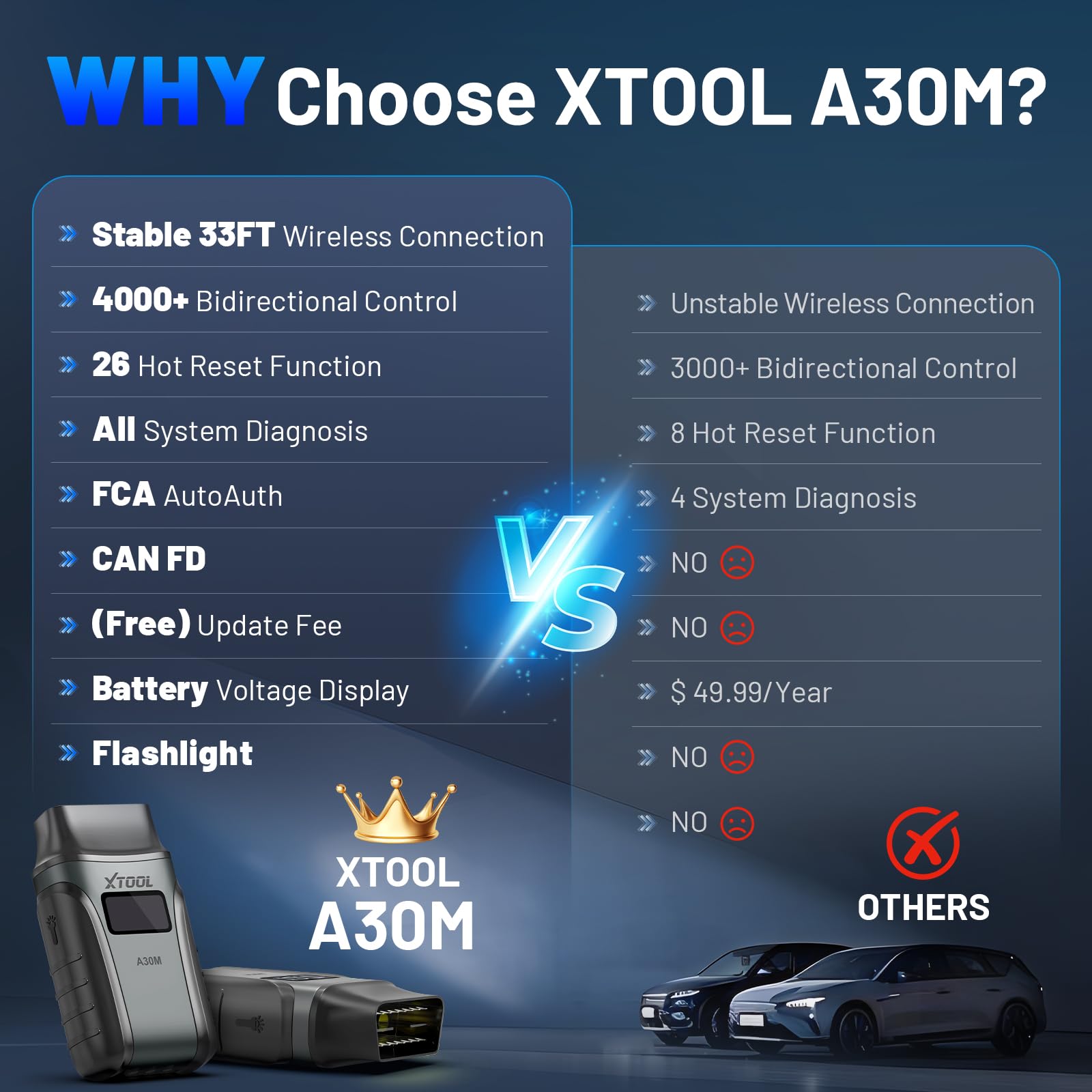 XTOOL Anyscan A30M wireless setup with smartphone screen illustrating easy BT connectivity
