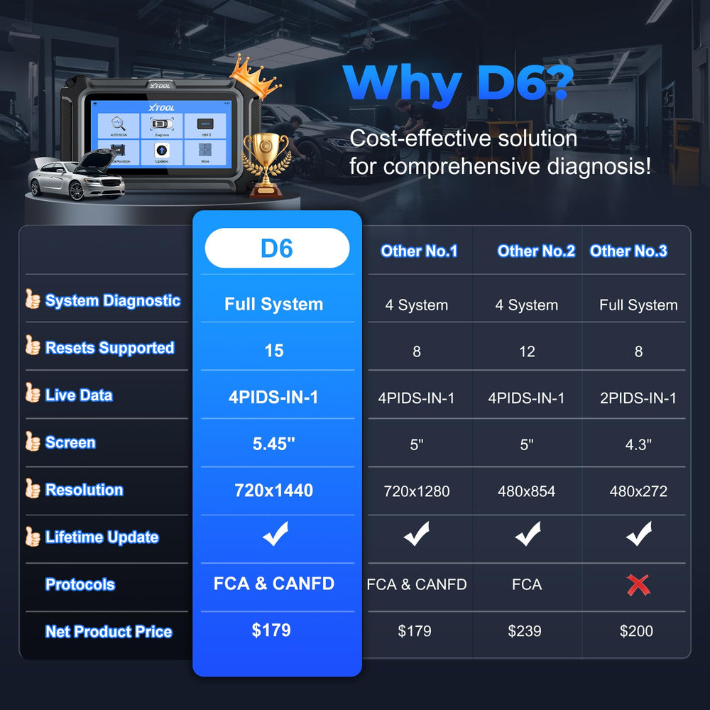 XTOOL D6 voltage display helps monitor battery health.