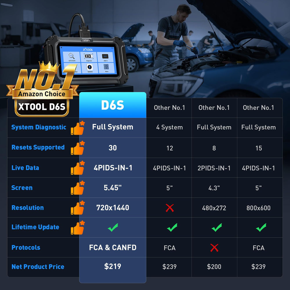 XTOOL D6S full system diagnostic view shows engine, ABS, and transmission health.