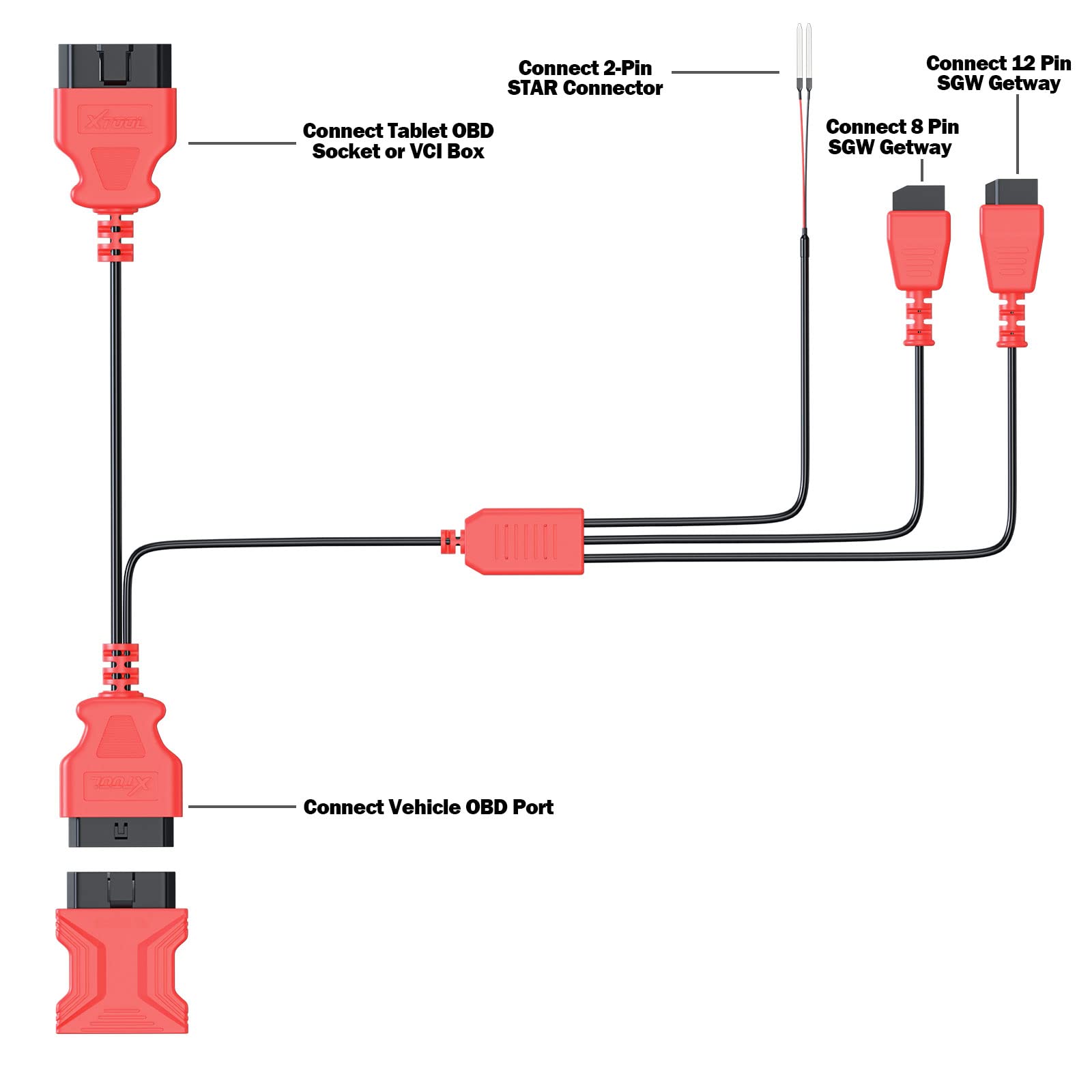 Original XTOOL accessory packaging for Chrysler SGW bypass cable.