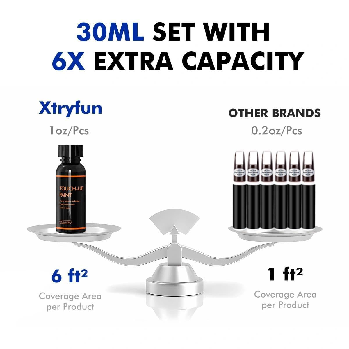 XTryfun R548P full touch up kit box for quick DIY repair