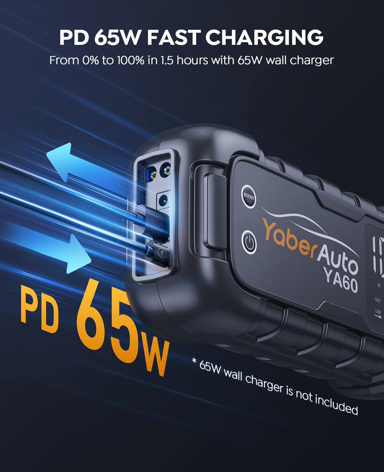 YaberAuto YA60 offers 65W USB-C fast charging for devices.