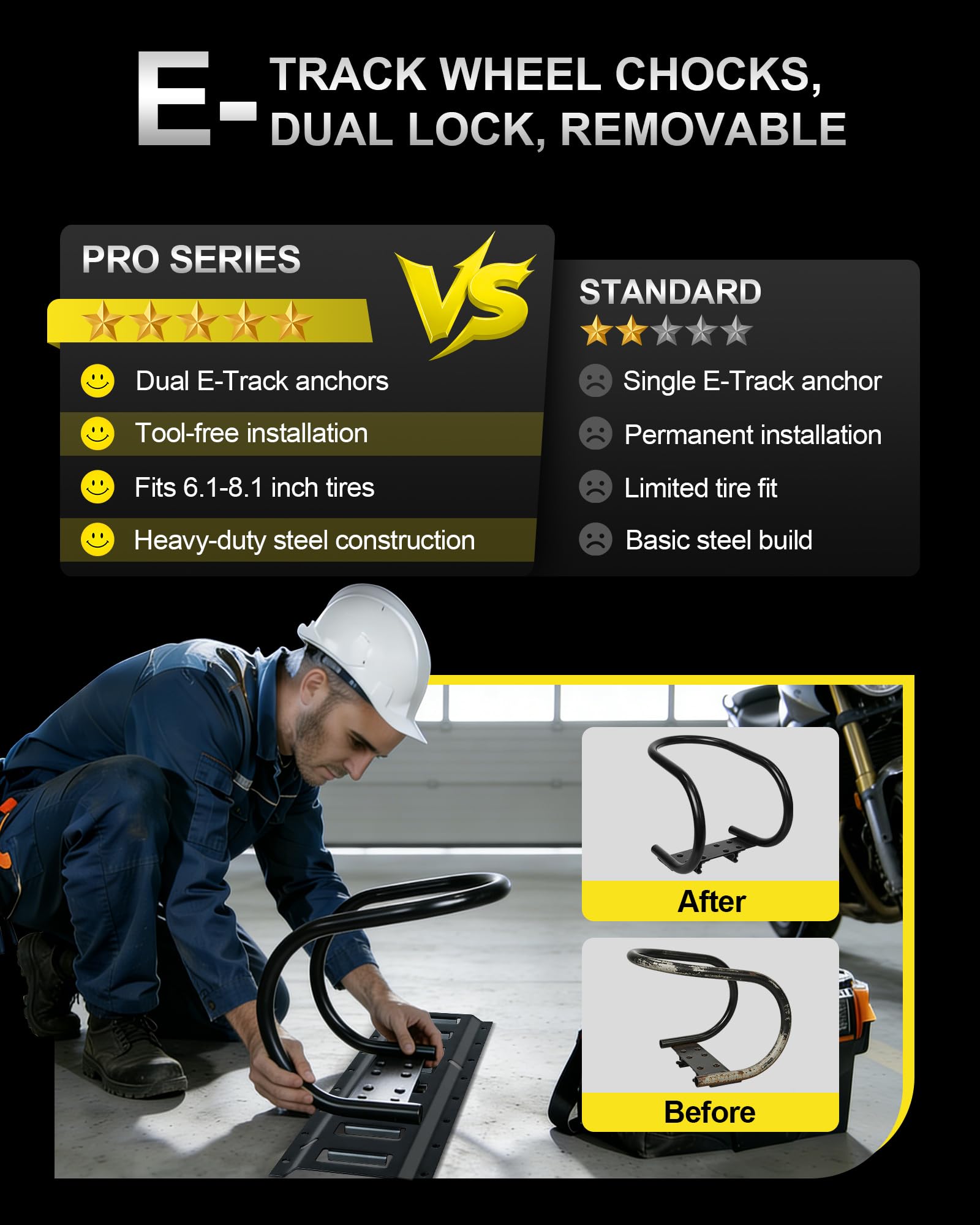 YATOINTO dual E track anchors prevent wheel wobble during transport
