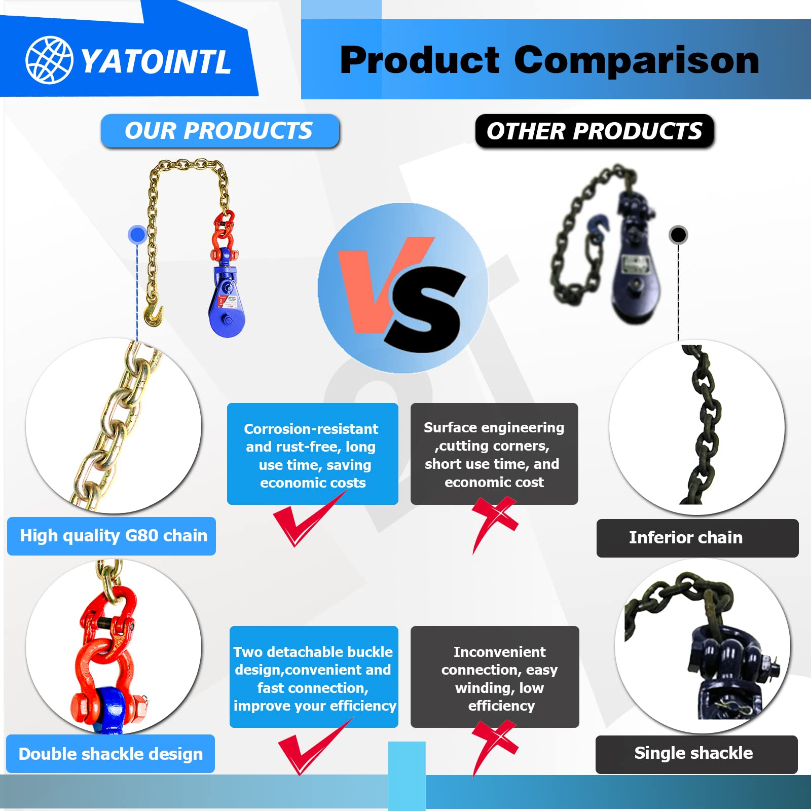 YATOINTO G80 chain design resists rust for longer service life